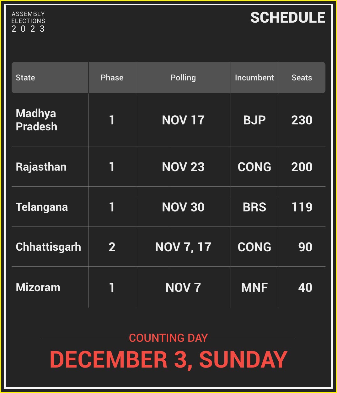 Election 2023-poll-schedule